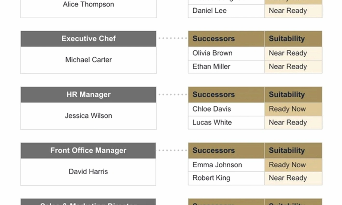 Business succession planning coaching