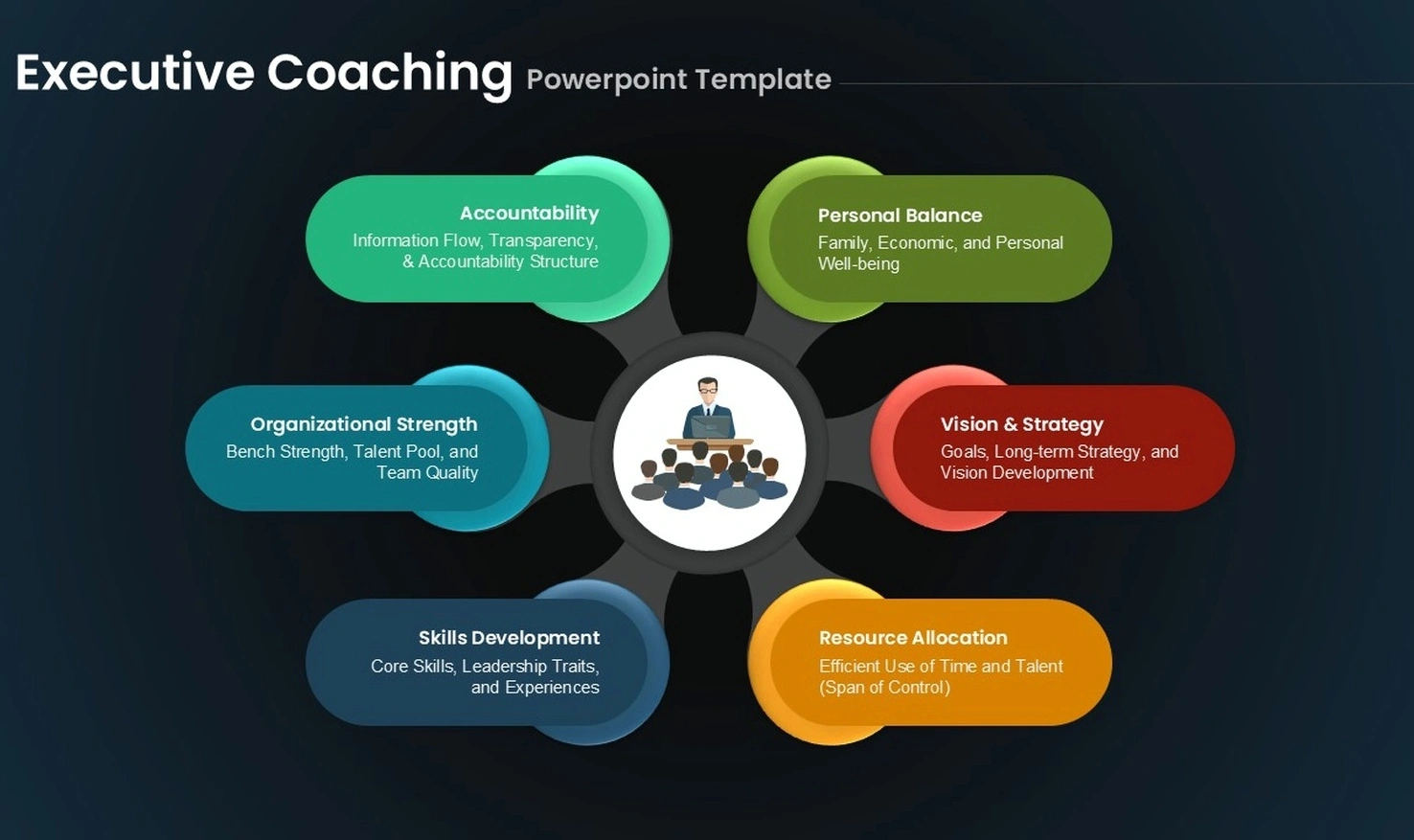 Executive coaching for family company leaders